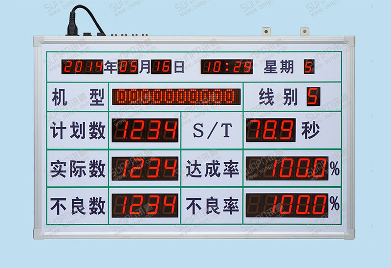 阿普羅生產線電子看板