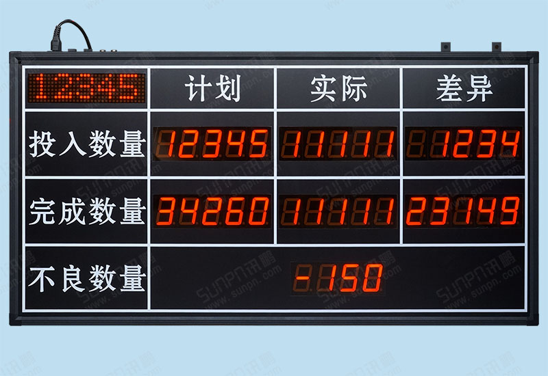 投入實際計數電子看板