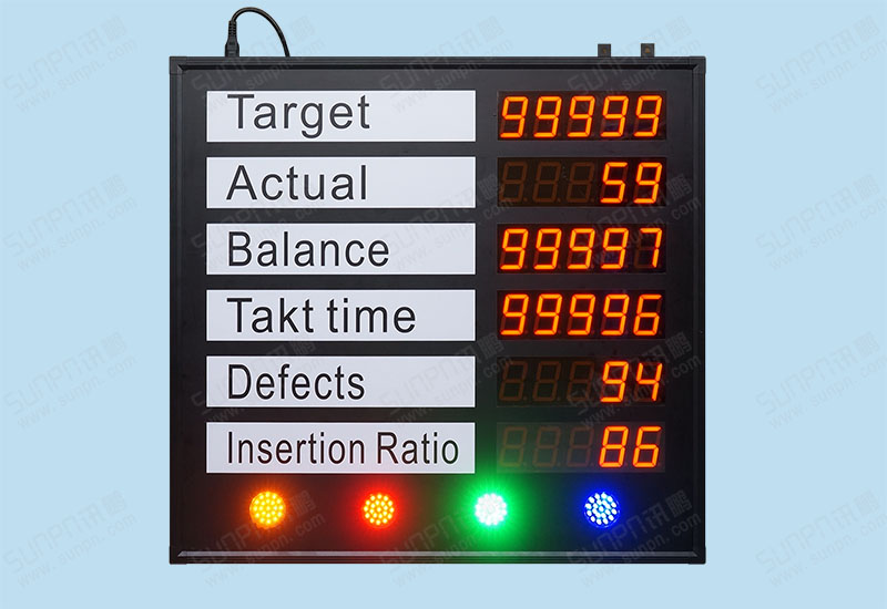 新加坡報警生產管理看板（英文）