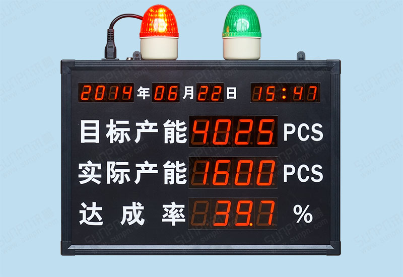 達成率報警電子看板