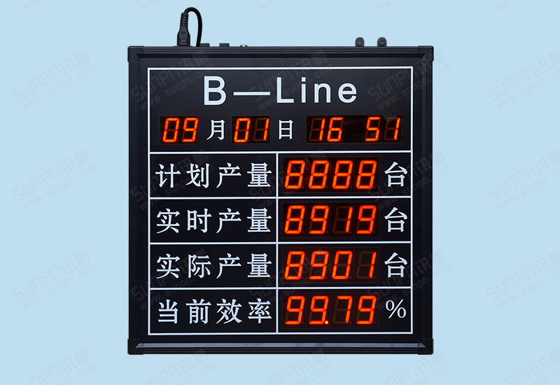 車間A－F生產線電子看板