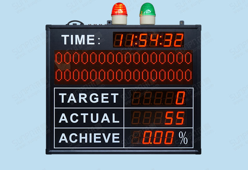 訊鵬外貿生產管理電子看板（開發(fā)軟件）