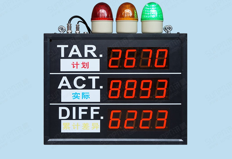 深圳昌紅設備生產管理電子看板