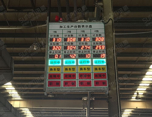 中精集團安燈系統報警電子看板