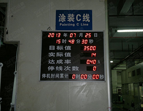 深圳喜德盛涂裝生產線工業電子看板