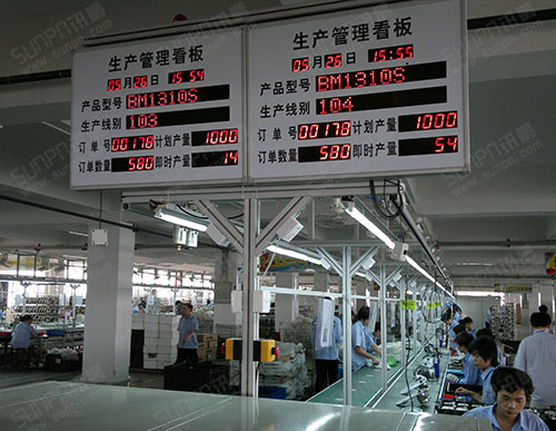 山東流水線生產管理看板