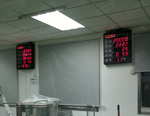 上海化妝品機械生產管理看板