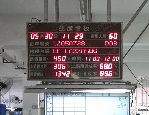 富鴻昌流水線產能計算生產看板