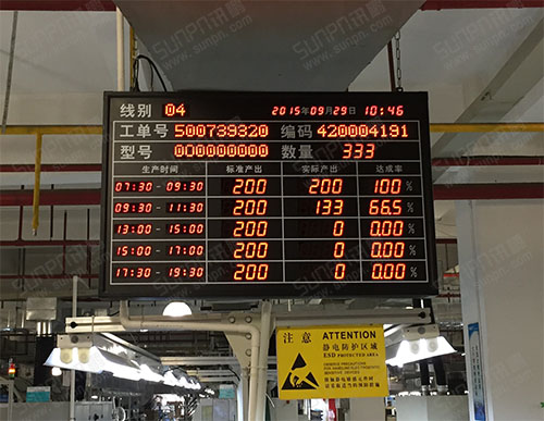 深圳拓邦流水線生產(chǎn)管理看板