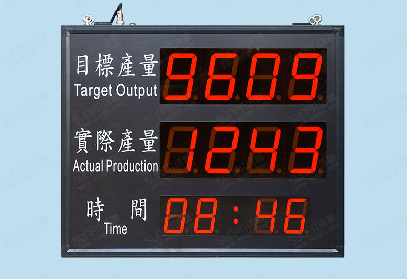 目標實際雙面生產管理看板