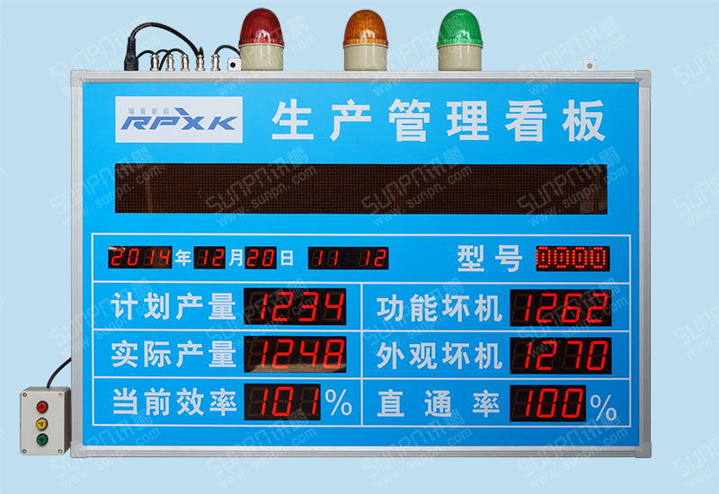 瑞普新科生產管理電子看板