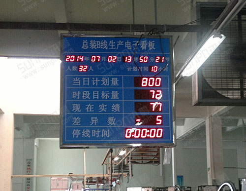 喜德盛自行車總裝B線生產電子看板