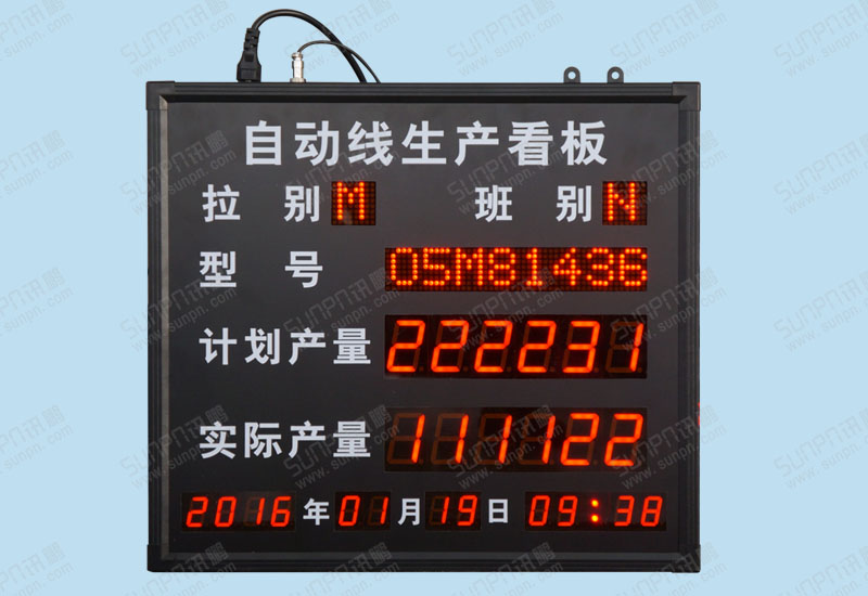 華懋精密機械自動線生產看板