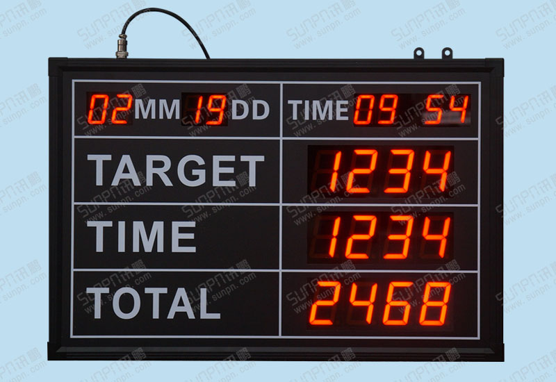 FPF貿易電子看板