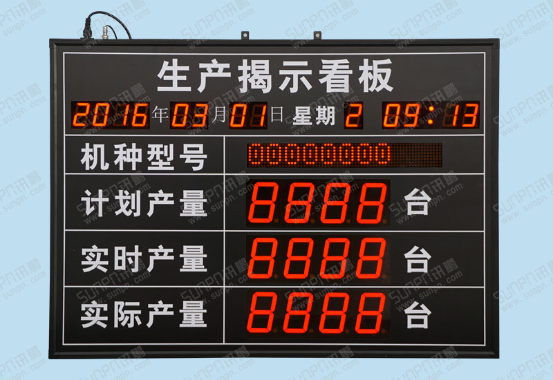 生產揭示看板