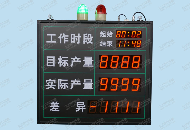 生產車間雙面看板