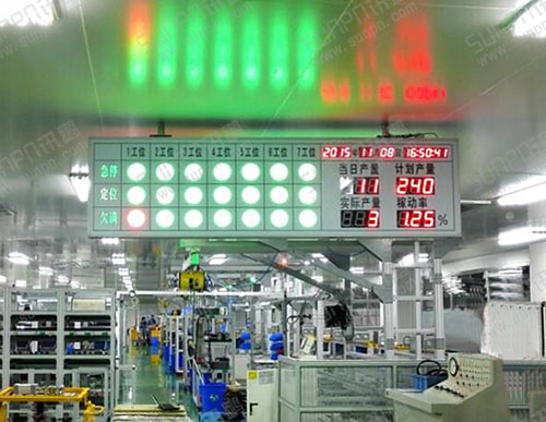 中國南車雙面安燈看板（PLC控制）