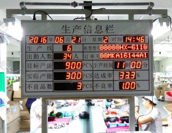 產能計算生產信息電子看板