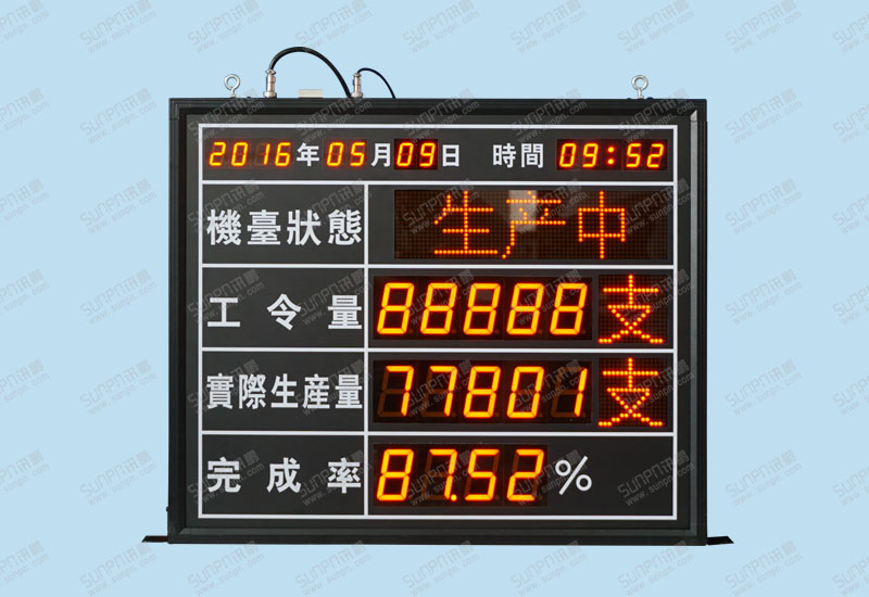 科貿電子生產看板