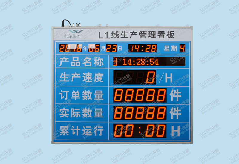 重慶貴松機電生產看板