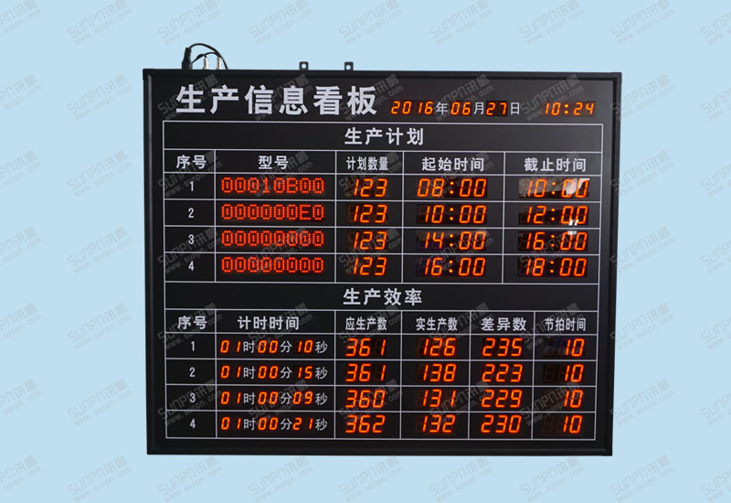 生產信息看板