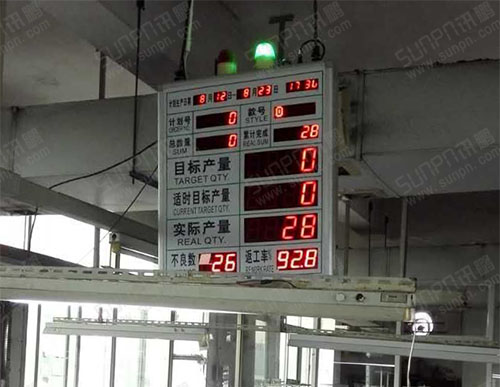 太陽海制衣通訊電子看板