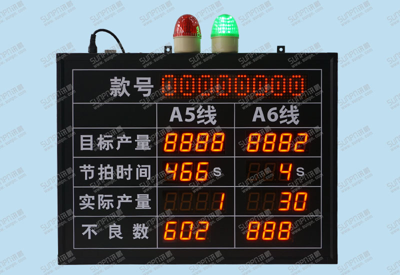 鵬源盛制衣廠電子看板
