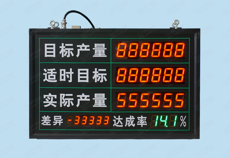 深圳壘石熱管理電子看板