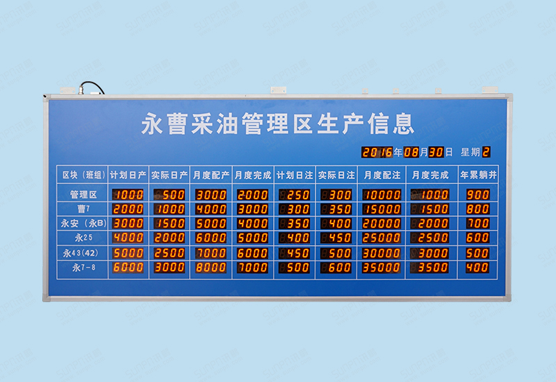 江蘇揚州永曹采油看板