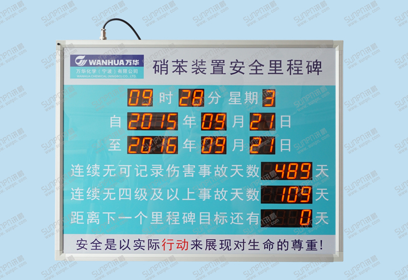 萬華集團安全牌