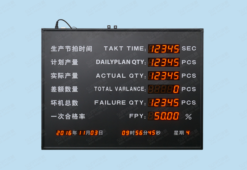 興千田第二款單面生產管理看板