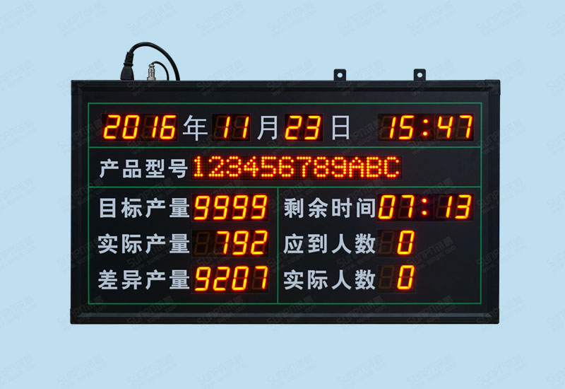 德之源電器生產管理看板