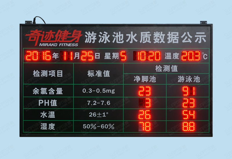 奇跡健身水質看板