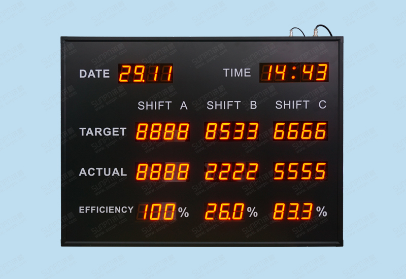 加納2.3寸生產看板