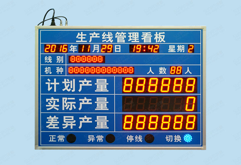 威興電子生產管理看板