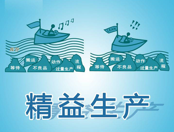 精益生產(chǎn).jpg 精益生產(chǎn).jpg