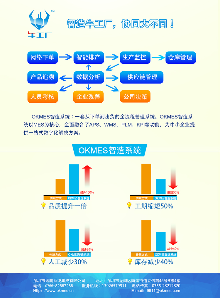 牛工廠.jpg 牛工廠.jpg