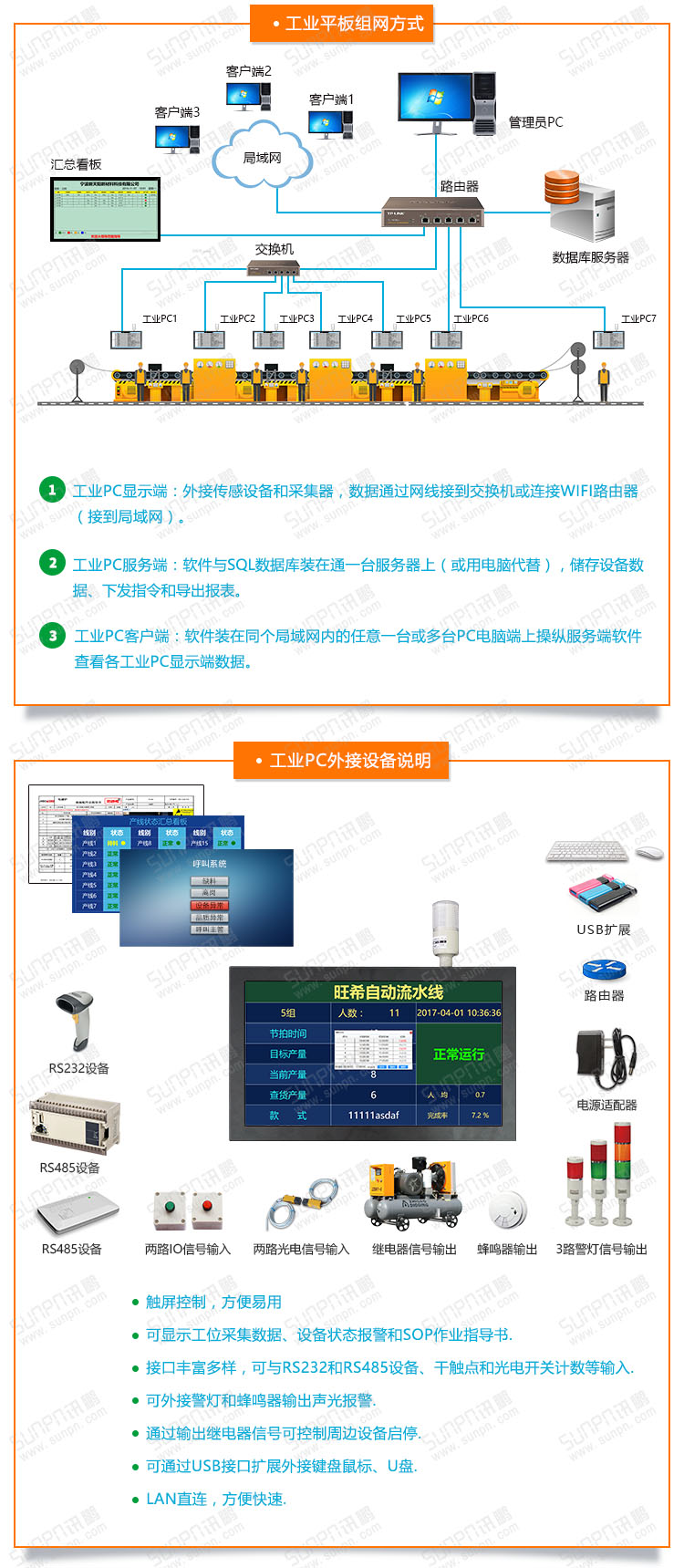 工業平板組網方式.jpg 工業平板組網方式.jpg