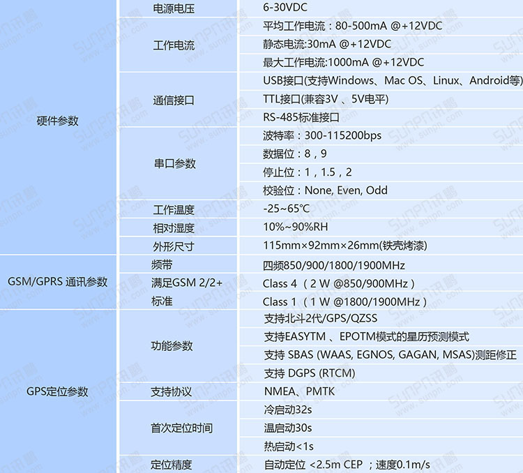 GPRS-GPS終端硬件參數(shù)