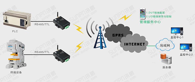 GPRS-GPS數(shù)據(jù)終端結(jié)構(gòu)說明