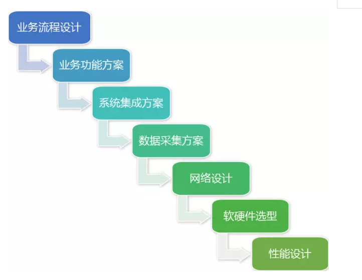 MES系統(tǒng).png MES系統(tǒng).png