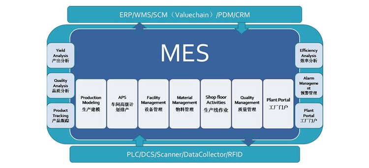 MES系統.png