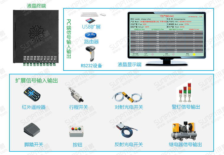 注塑車間生產管理系統電子看板