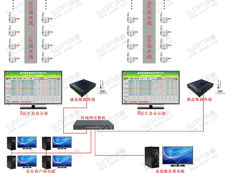注塑車間生產管理系統架構