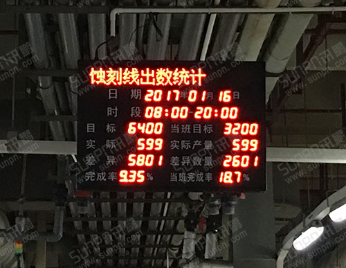 崇達(dá)電路技術(shù)股份有限公司生產(chǎn)管理系統(tǒng)