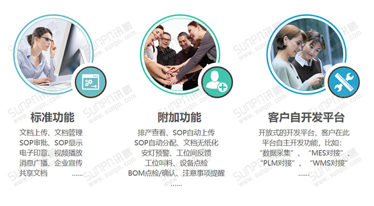 E-SOP電子作業指導書