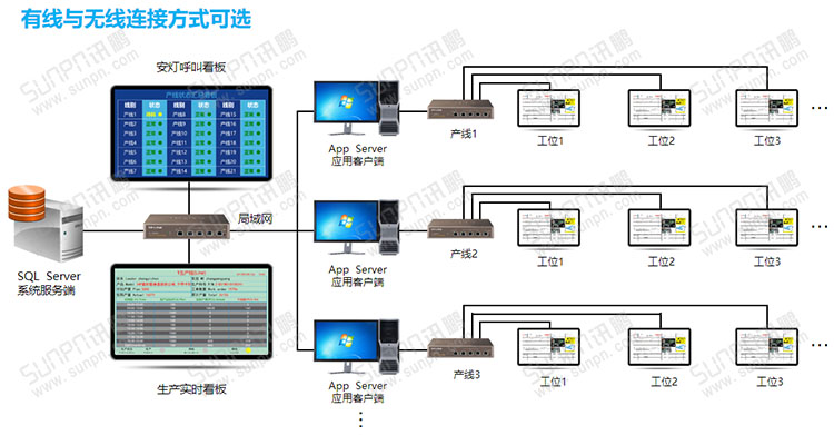 E-SOP電子作業指導書