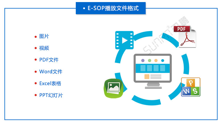 E-SOP電子作業指導書