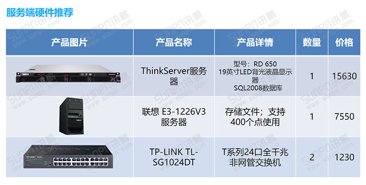 E-SOP電子作業指導書