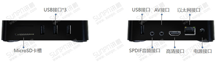 E-SOP電子作業指導書